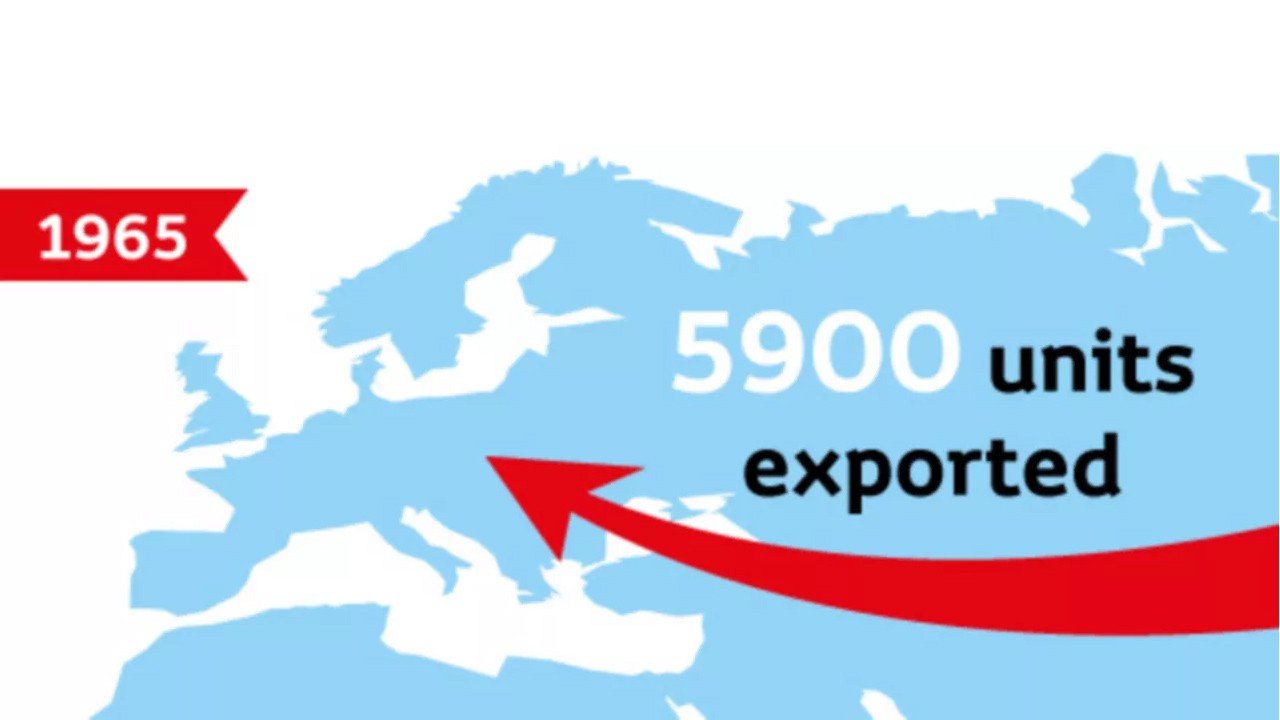 Infographic explaining 5,900 units exported