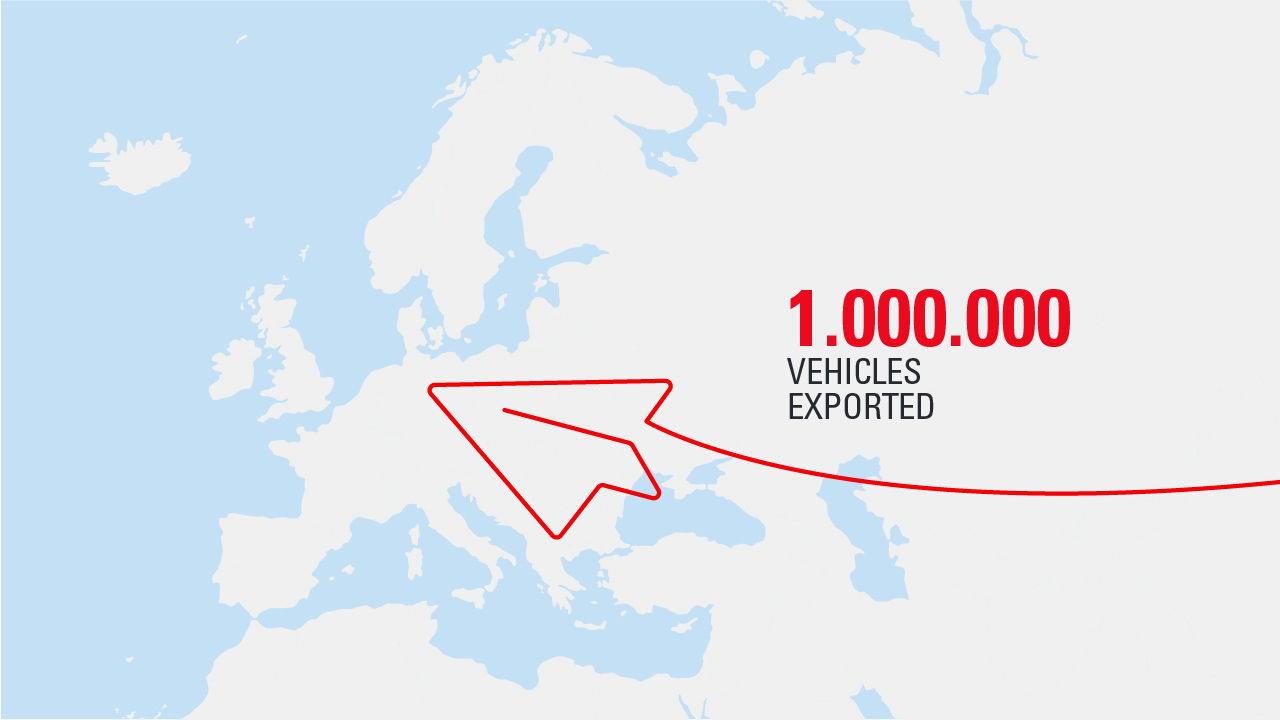 Infographic showing 1.000.0000 vehecles exported to Europe