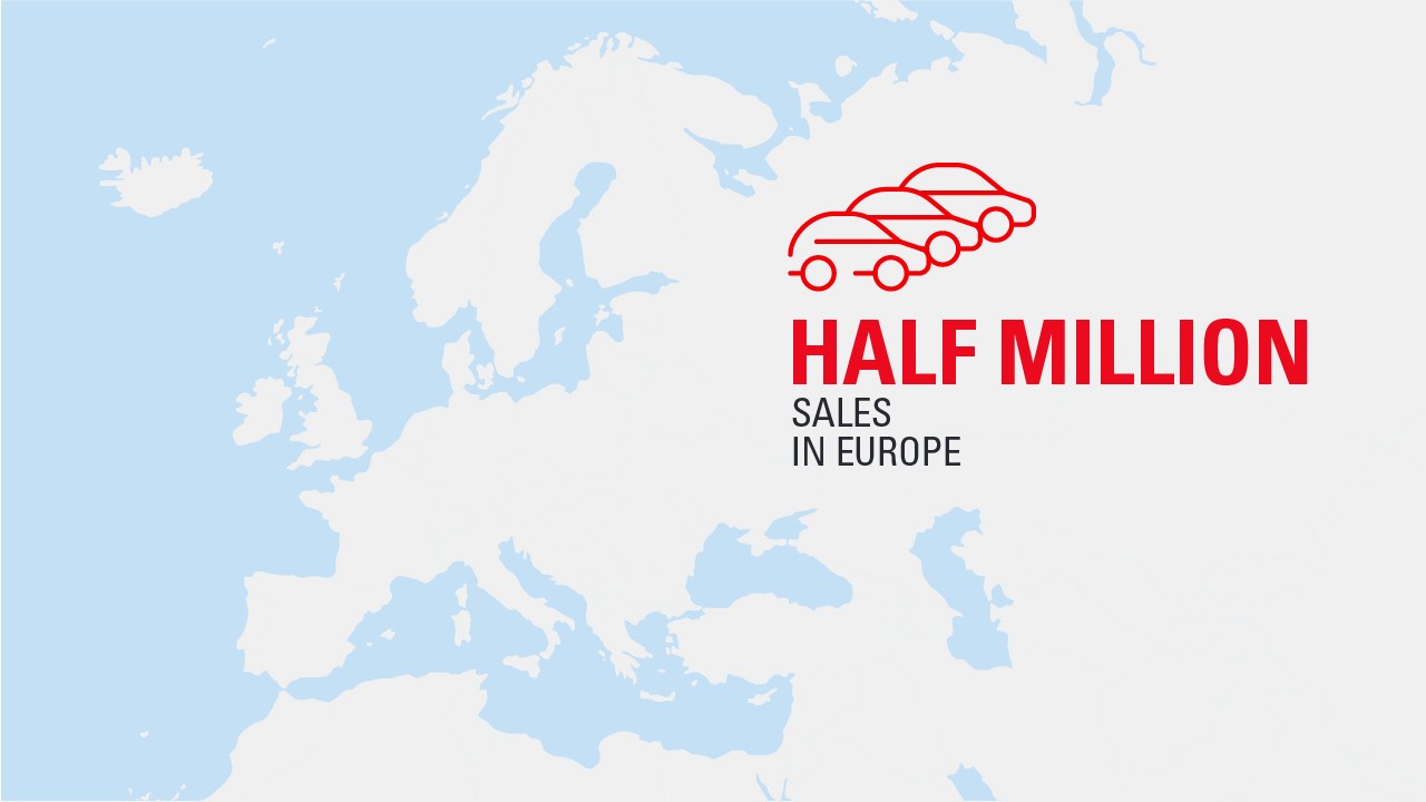 Infographic showing Half million sales on Europe map