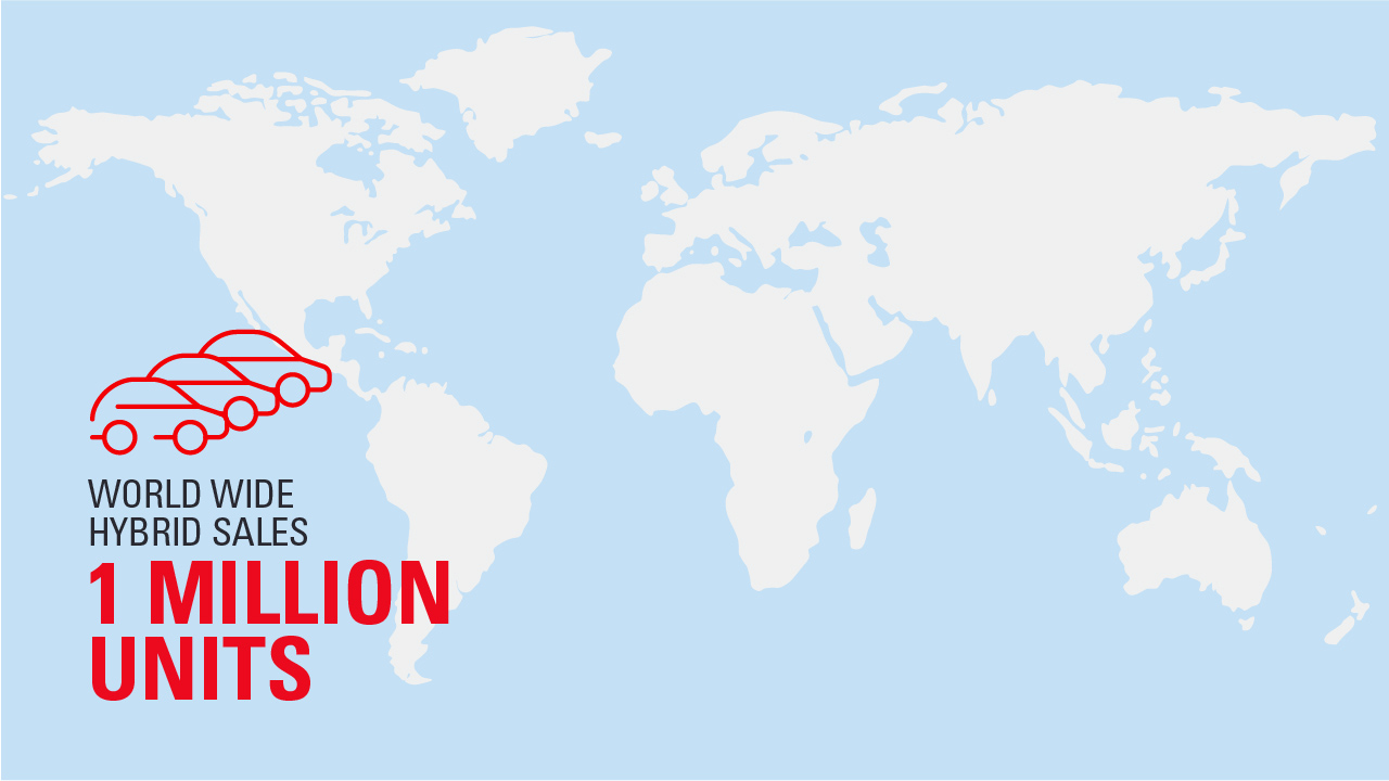 Infographic showing 1 million units on world map