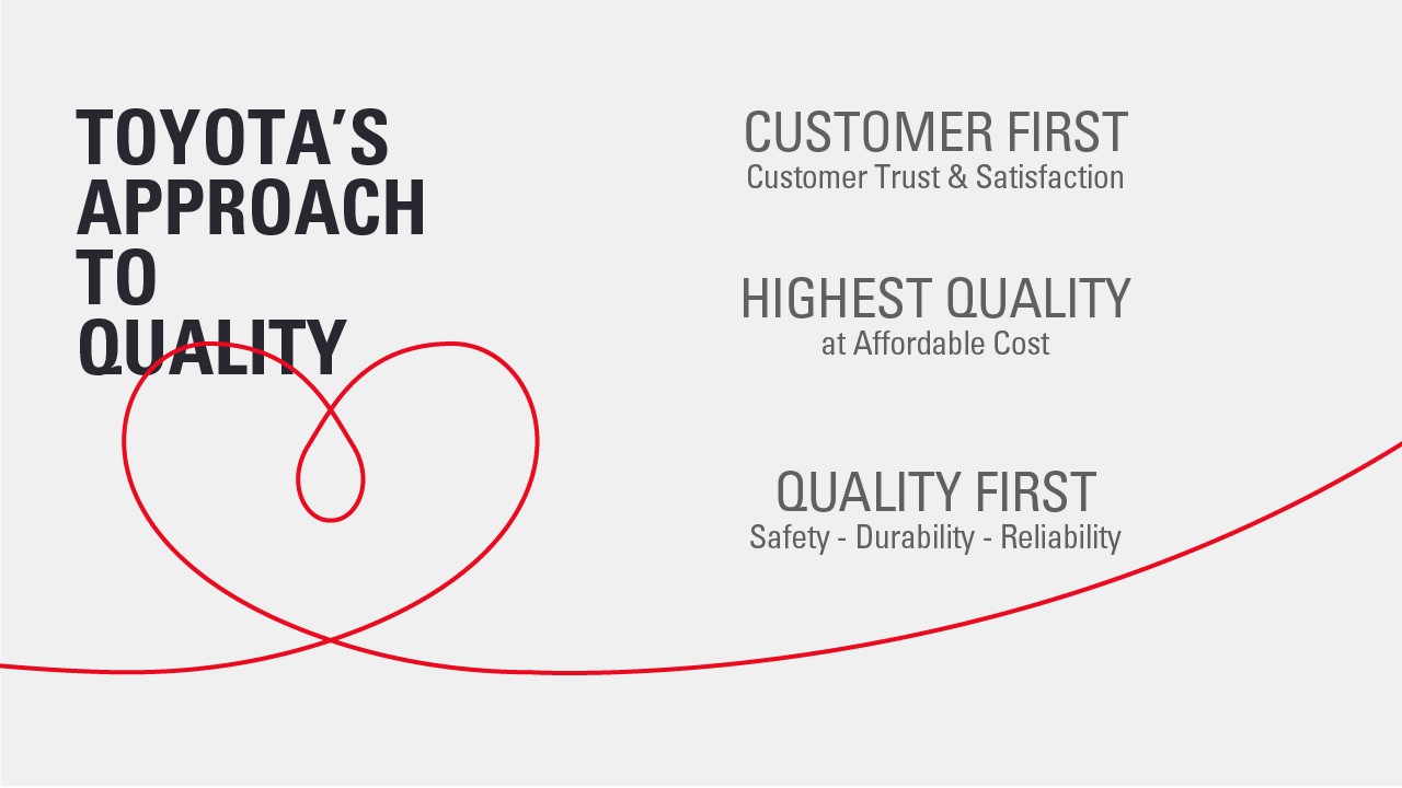 Infographic explaining Toyota’s approach to quality