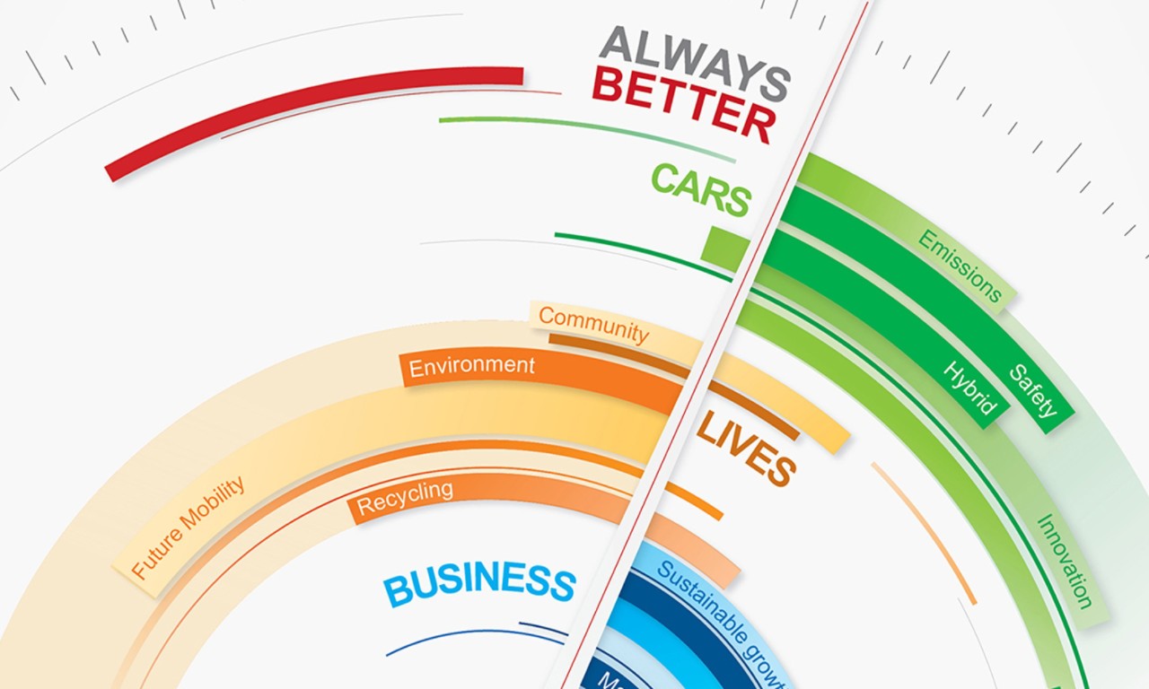 2013 TME Sustainability Report