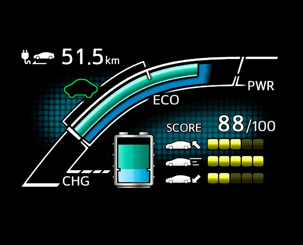 Prius Plug-in Hybrid