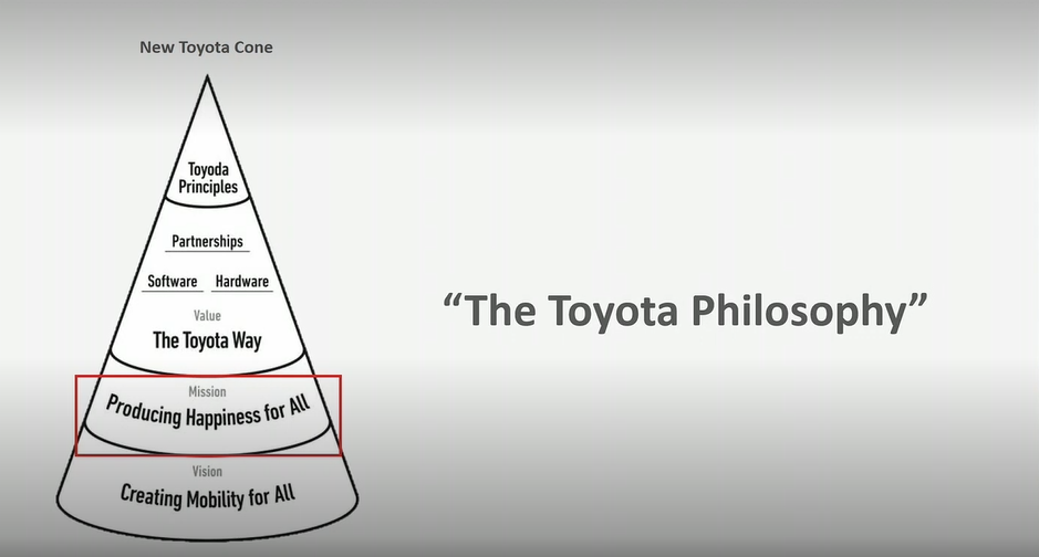 Toyota’s mission to ‘produce happiness for all’