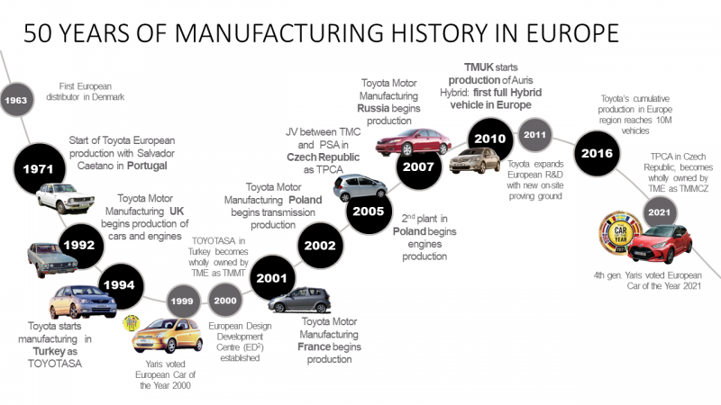 Toyota marks 50 years of European production