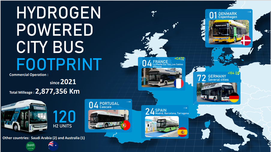 Second-generation Toyota fuel cell technology 