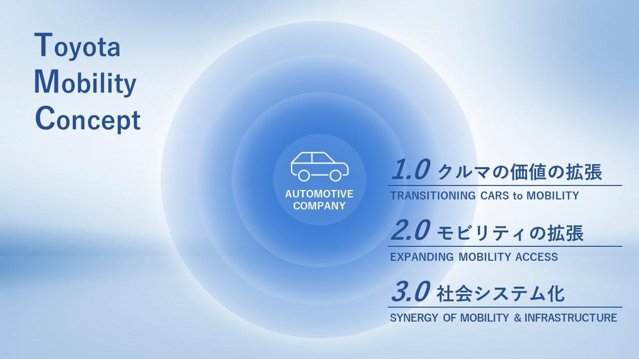 The Toyota Mobility Concept