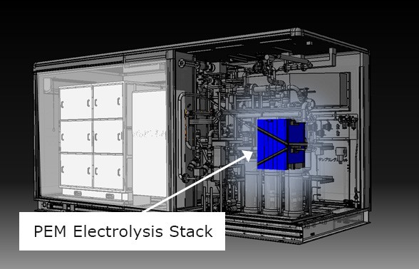 Key role of hydrogen for carbon neutrality