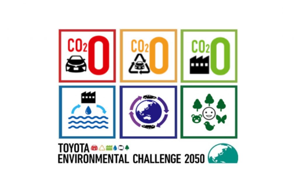 Infographic explaining Toyota Environmental Challenge 2050
