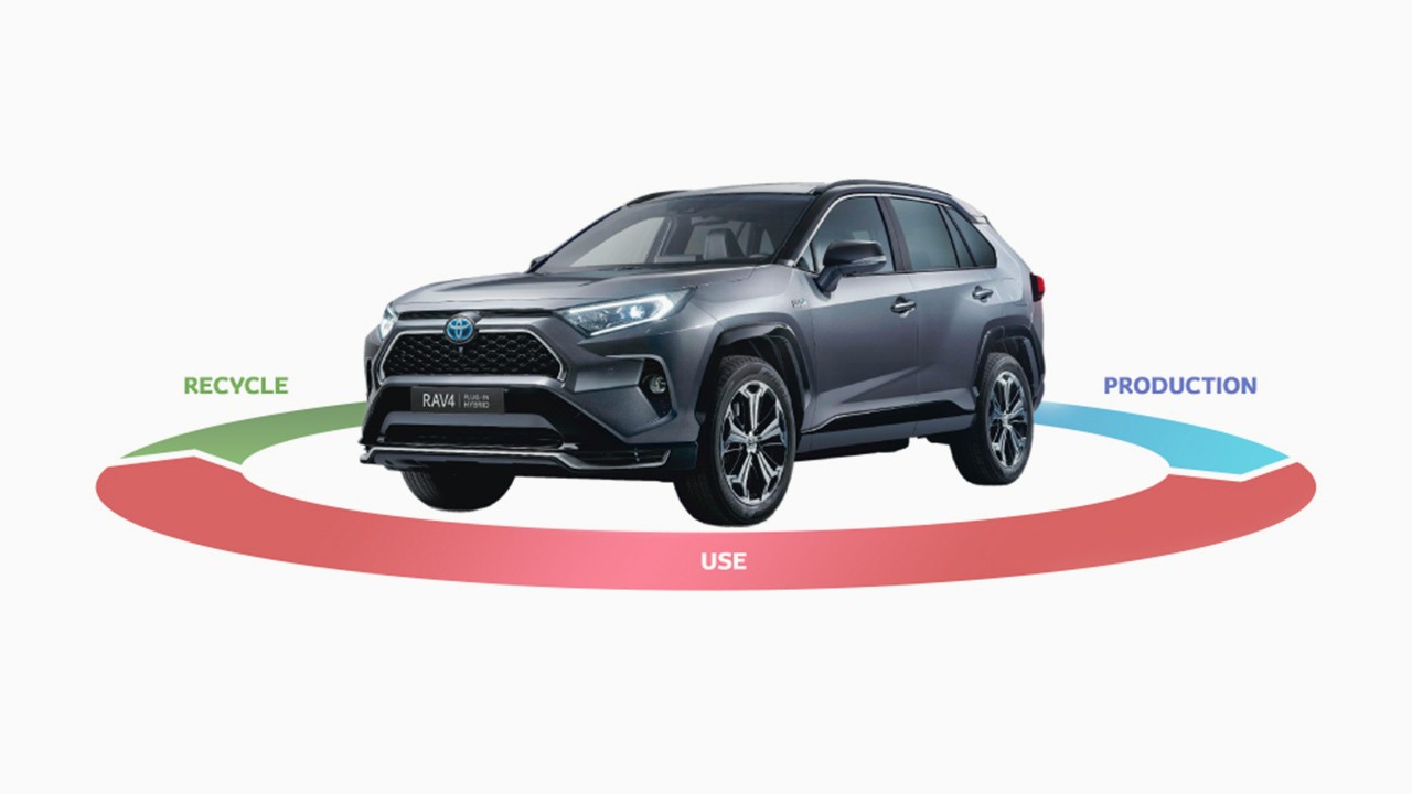 The RAV4 plug-in hybrid Life cycle thinking