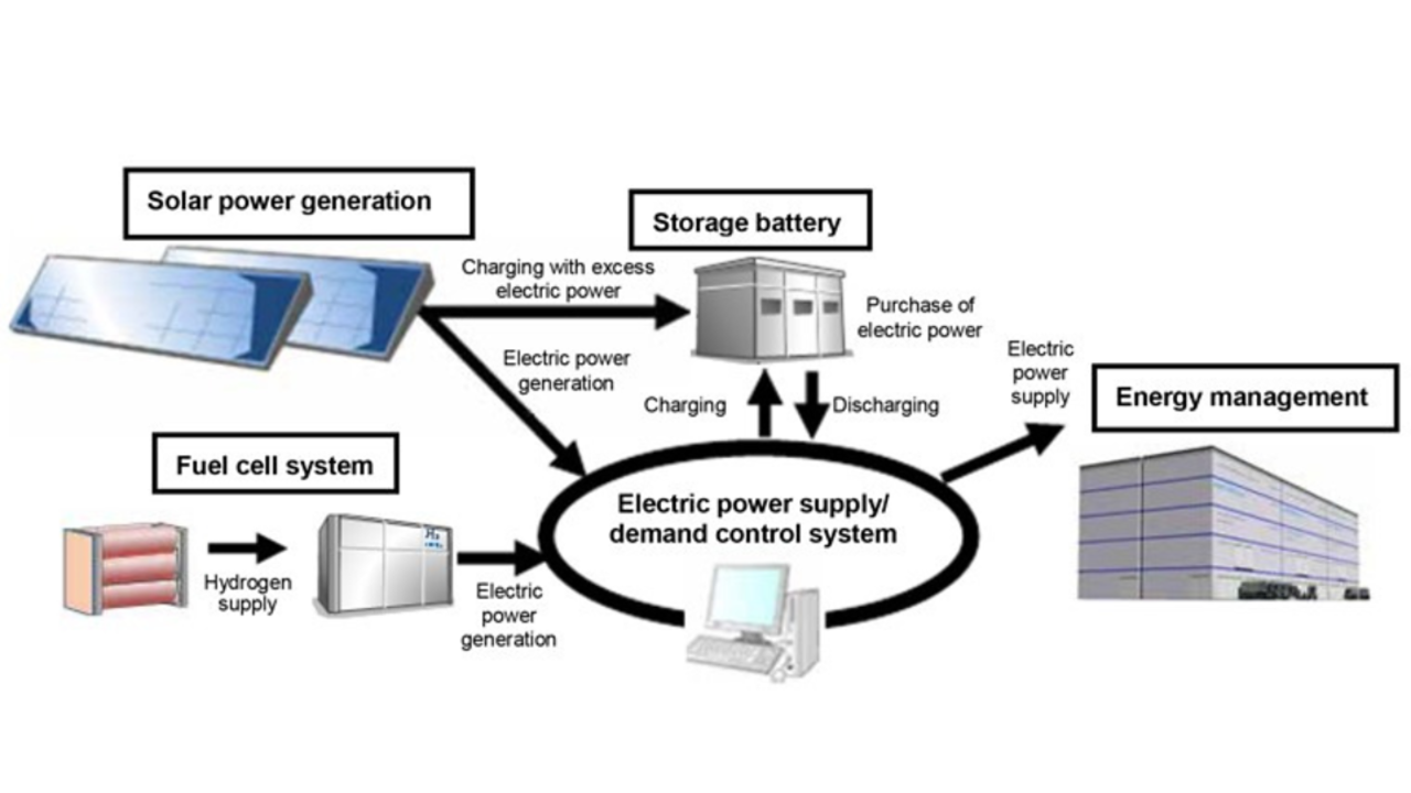  Hydrogen Power and Kaizen